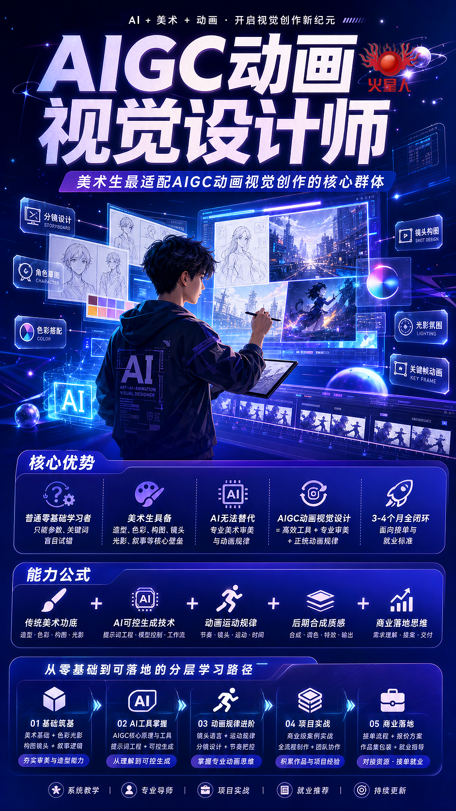 AIGC动画视觉设计师